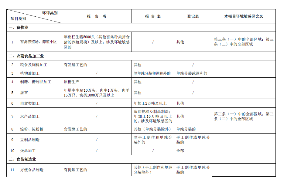 2017最新環(huán)評名錄