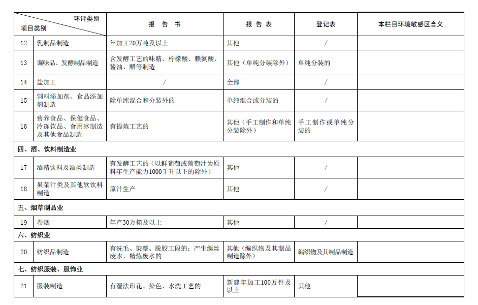2017最新環(huán)評名錄