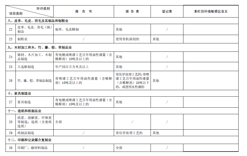 2017最新環(huán)評名錄