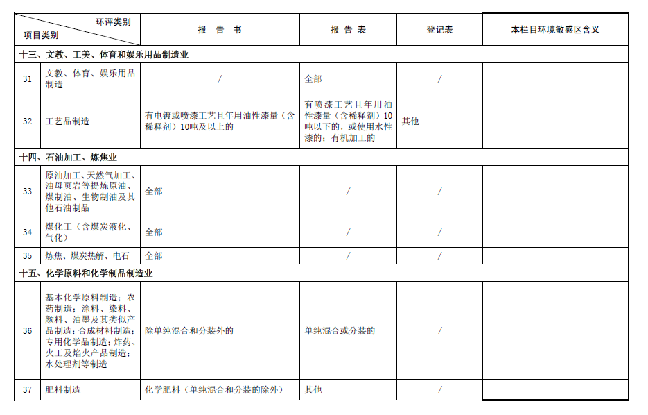 2017最新環(huán)評名錄