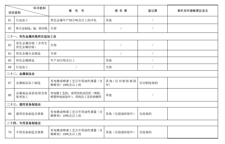 2017最新環(huán)評名錄