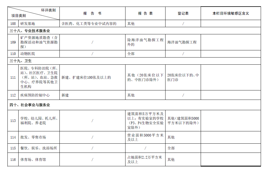 2017最新環(huán)評名錄