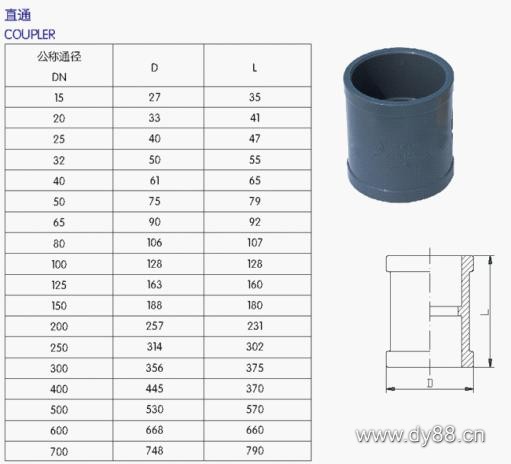 UPVC管、各類管材與法蘭