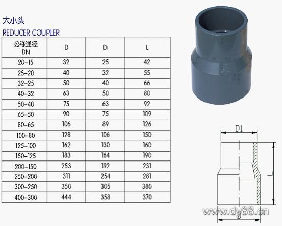 UPVC管、各類管材與法蘭