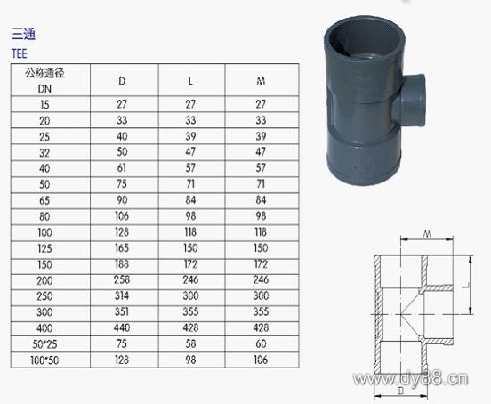 UPVC管、各類管材與法蘭