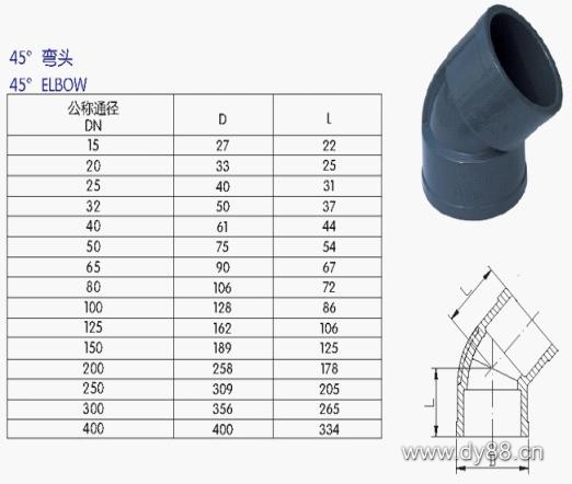 UPVC管、各類管材與法蘭