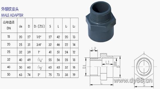 UPVC管、各類管材與法蘭